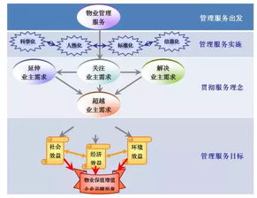 上海绿地滨江cbd物业管理方案