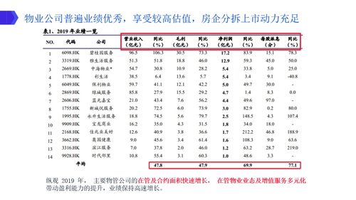 高瓴资本 gic积极布局 投资物业管理板块有哪些要点