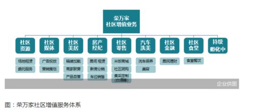 打通服务群众 最后一公里 ,竟蕴藏着万亿级市场