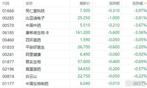 港股收评 恒指收涨0.06 ,物管股 内房股联袂齐涨